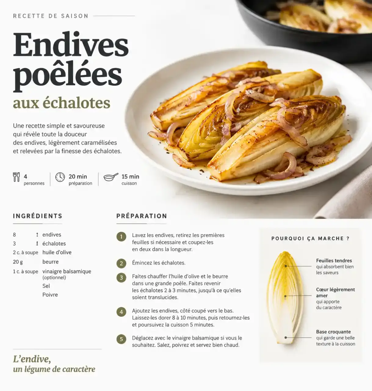 Recette endives à la poêle facile et rapide : endives dorées aux échalotes dans une assiette blanche